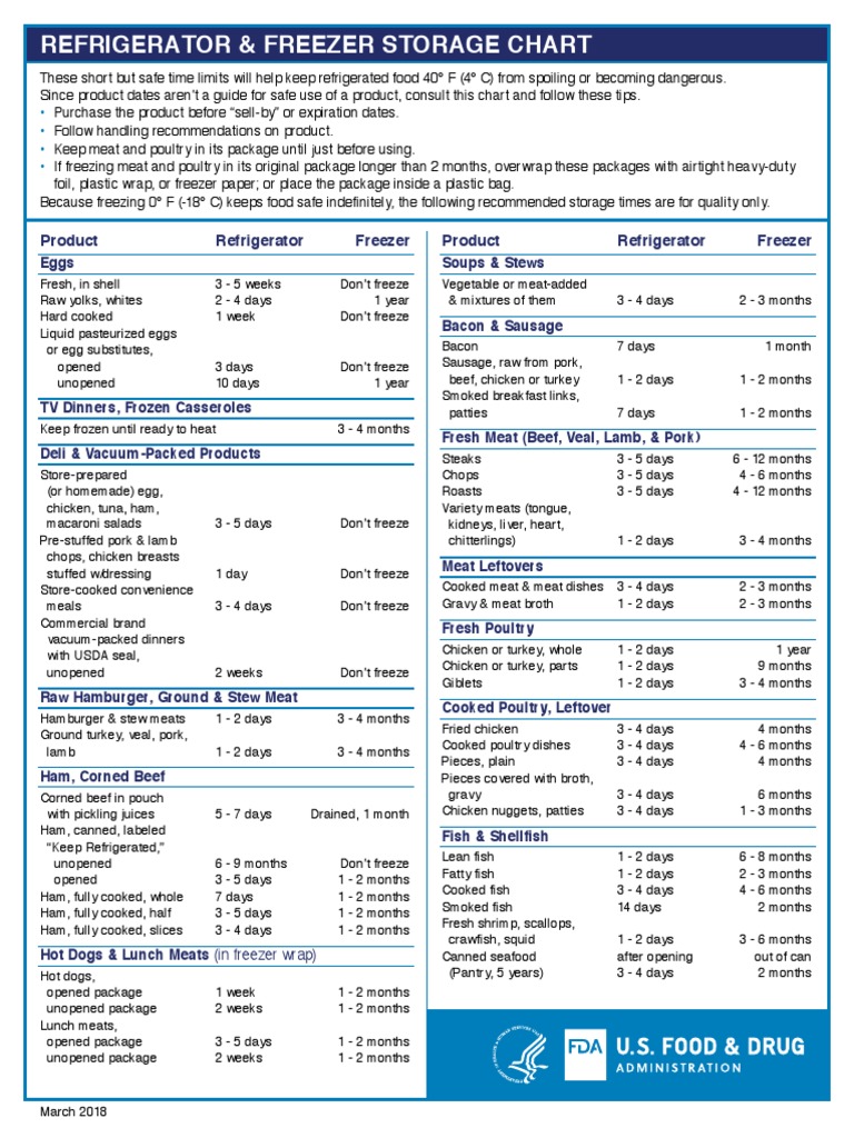 Food Storage Guidelines Chart | PDF | Beef | Hamburgers