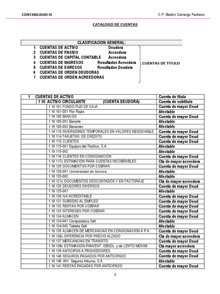 Catálogo de Cuentas Contables | PDF | Contabilidad financiera ...