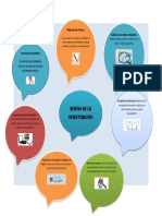 Mapa Mental Investigación de Mercados