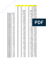 Result Lab 7 40-45 C