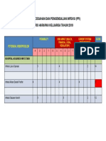 Icra Pencegahan Dan Pengendalian Infeksi (Ppi) Di Rs Harapan Keluarga Tahun 2019