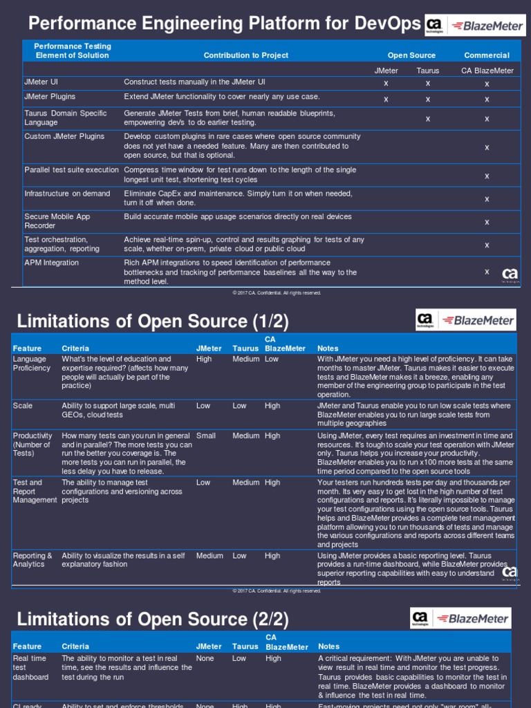 CA BlazeMeter Beyond Open Source PDF Cloud Computing Mobile App