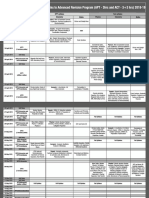 Mains to Advanced Revision Program 2018-19