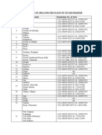 Central List of Obcs For The State of Uttar Pradesh Entry No Caste/Community Resolution No. & Date