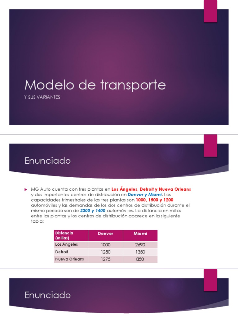 Modelo de Transporte para MG Auto | PDF | Excedente económico | Transporte