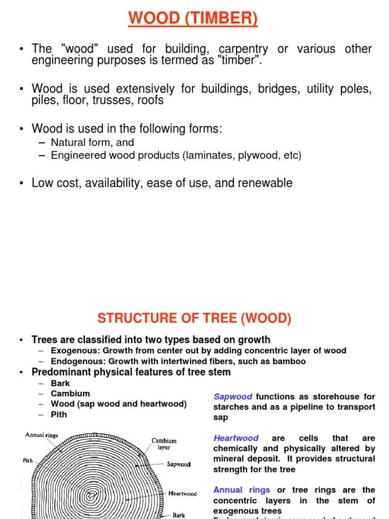 Wood (Timber) : - Natural Form, and - Engineered Wood Products ...