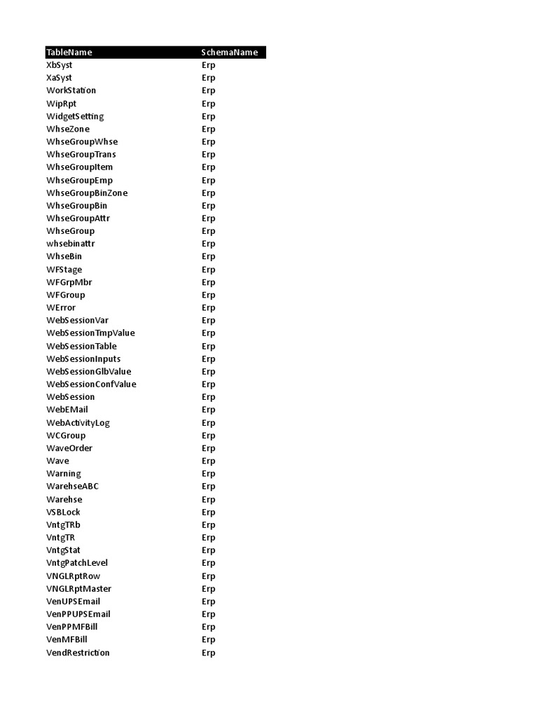 Epicor Table ERP PDF Enterprise Resource Planning Supply Chain Management