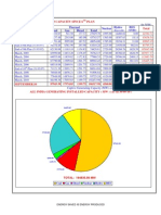 Coal Gas Diesel Total Plan / Year Thermal Nuclear Hydro RES