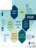 World IBD Day Infographic 2019 PDF