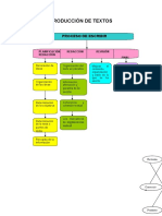 Proceso de escritura: pasos para generar y organizar ideas