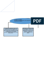 Mapa Mental Societarios