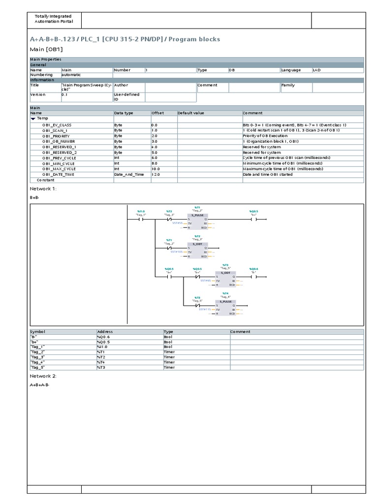 A+A-B+B-.123 / PLC - 1 (CPU 315-2 PN/DP) / Program Blocks: Main (OB1 ...