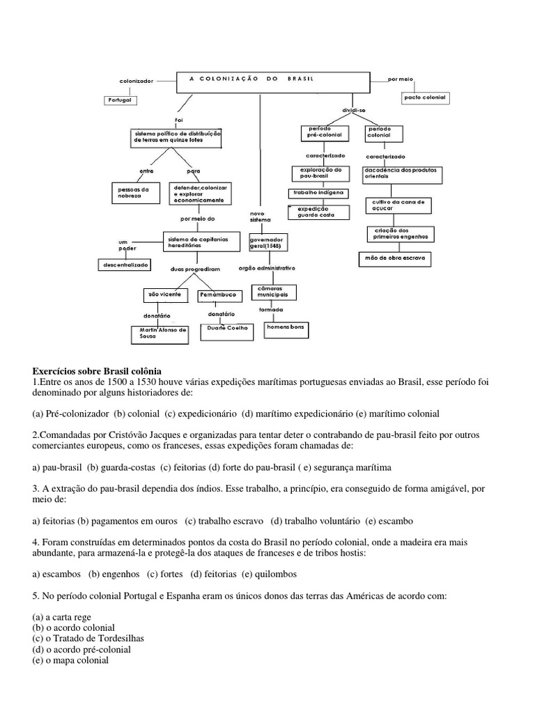 Exercícios Sobre Brasil Colônia | PDF