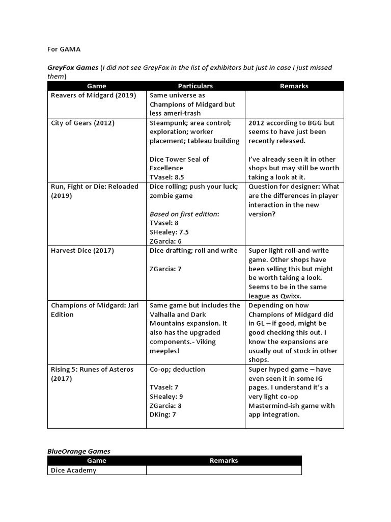 Them) : Game Particulars Remarks | PDF | Leisure