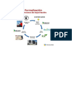 Proceso de Exportacion