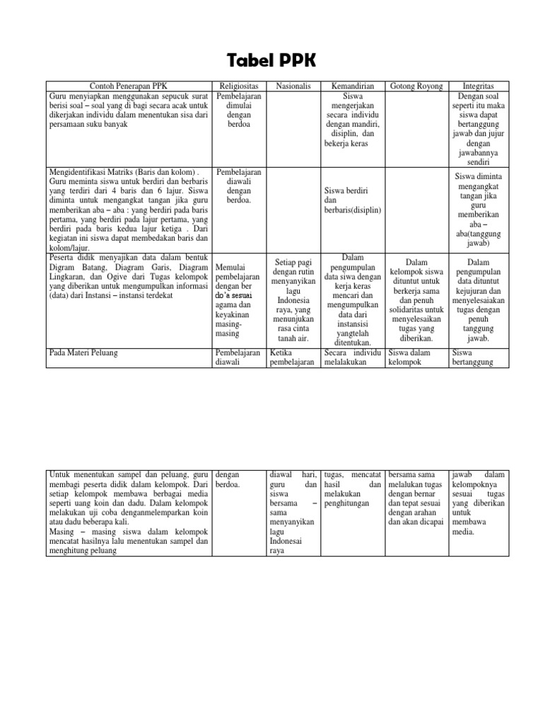 Contoh Kegiatan PPK di Sekolah | PDF
