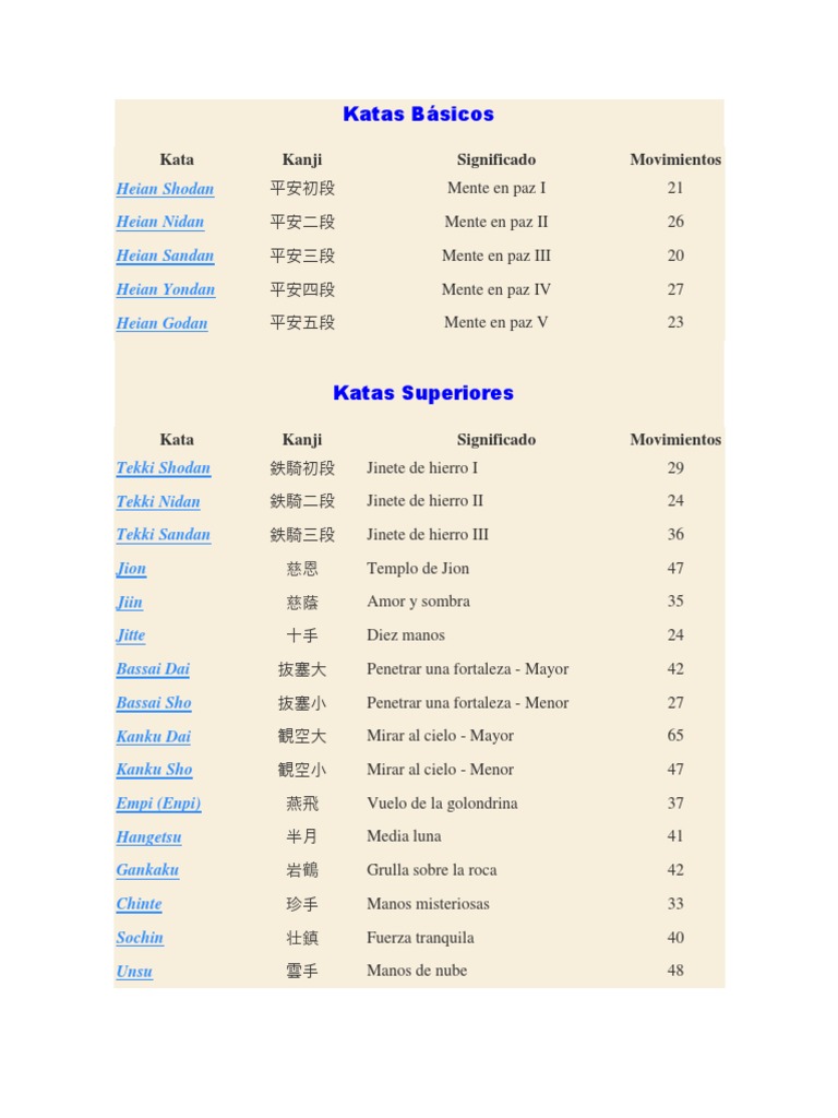 nombres-y-orden-de-katas-shotokan-pdf-kata-deportes-de-combate