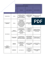 Matriz Ambiental