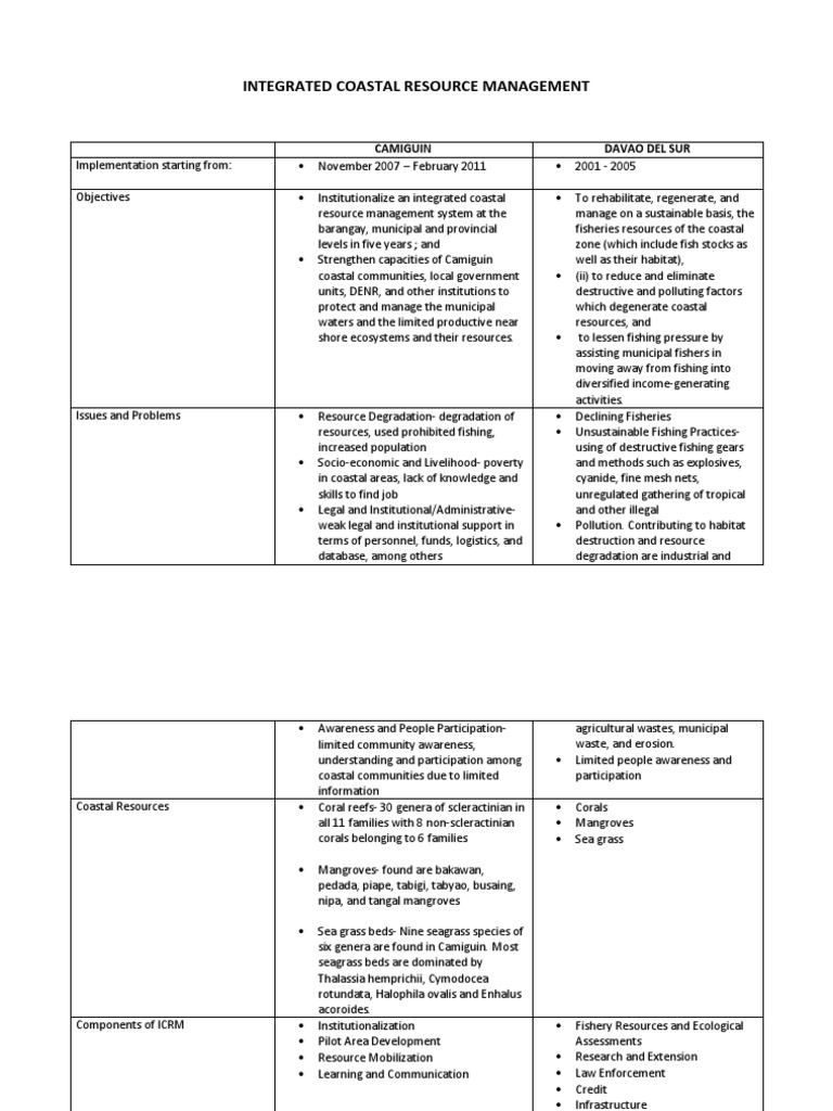 Integrated Coastal Resource Management | PDF | Habitat Destruction ...