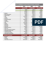 Useful Demographics - Antigua & Barbuda