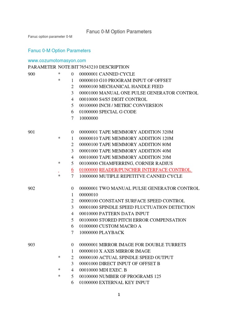 Fanuc Pmc Parameters