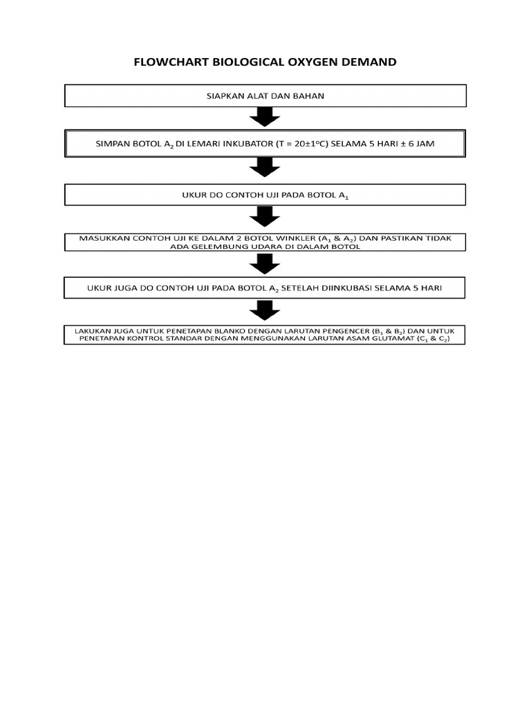 Diagram Alur Uji Biological Oxygen Demand | PDF