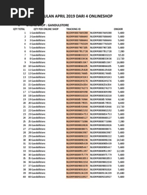 Report April 2019 Shipper Jimmyxlsx Retailing E Commerce