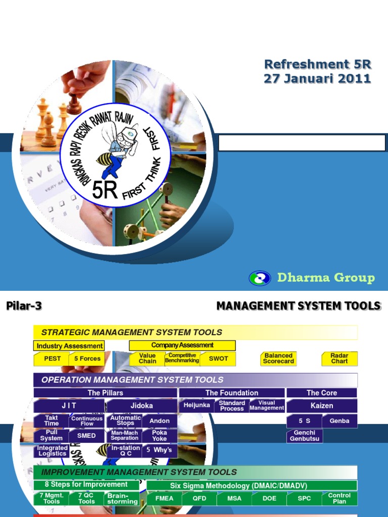 Pelatihan Penerapan 5R di Tempat Kerja | PDF
