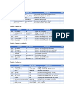 Tablas ERP sistema gestión