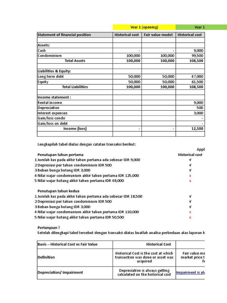 Financial Analysis: Historical vs Fair Value | PDF | Historical Cost ...