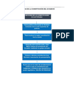Historia de La Constitución Del Ecuador
