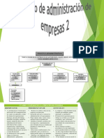 Trabajo de Administracion de Empresas 2