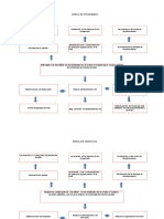 Arbol de Prolemas y Objetivos Pavimento