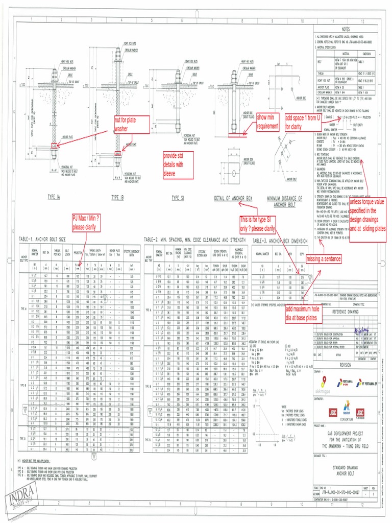 SI Type Design Clarifications Needed | PDF