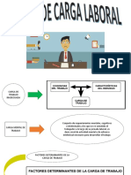 carga laboral.pptx