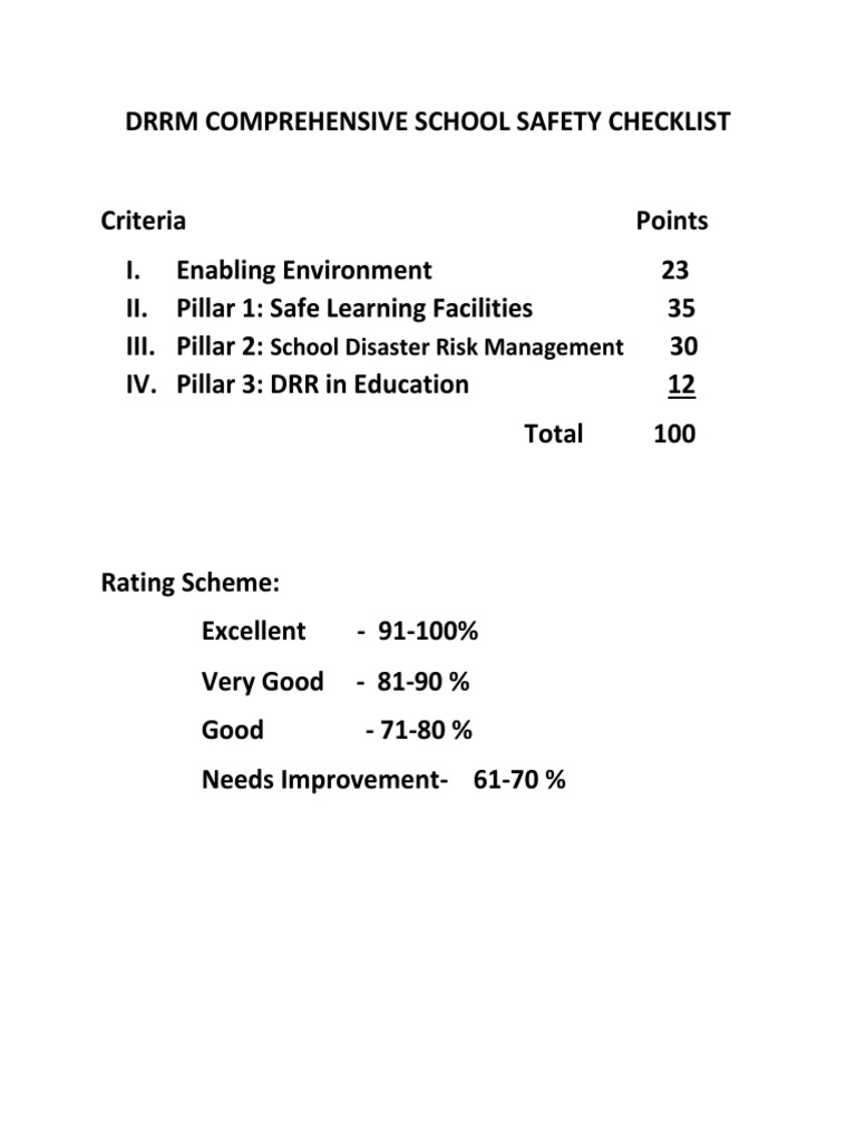 DRRM Comprehensive School Safety Checklist PDF