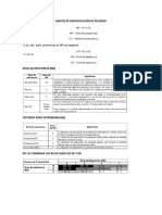 Matriz de Peligros