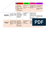 Tipos de Planeación PDF