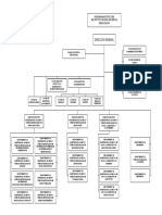 Organigrama Institucional