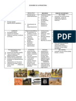 Divisiones de La Prehistoria