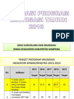 Evaliasi Imun 2018