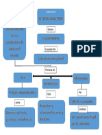 Mapa Conceptual