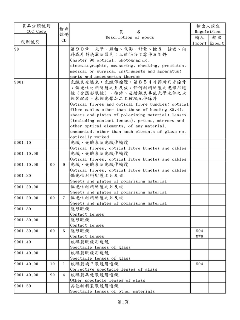 Optical Goods Classification Codes | PDF | Microform | Lens (Optics)
