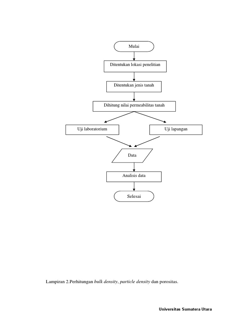 Bulk Density | PDF | Particulates | Quantity