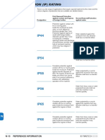 IP RATINGS.pdf