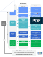 Annual Recruitment Flow Chart For RMOs