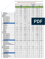 Aux Load Sheet Oct.