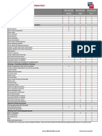 Driveworks Feature Comparison.pdf