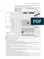 Tabla de Materiales