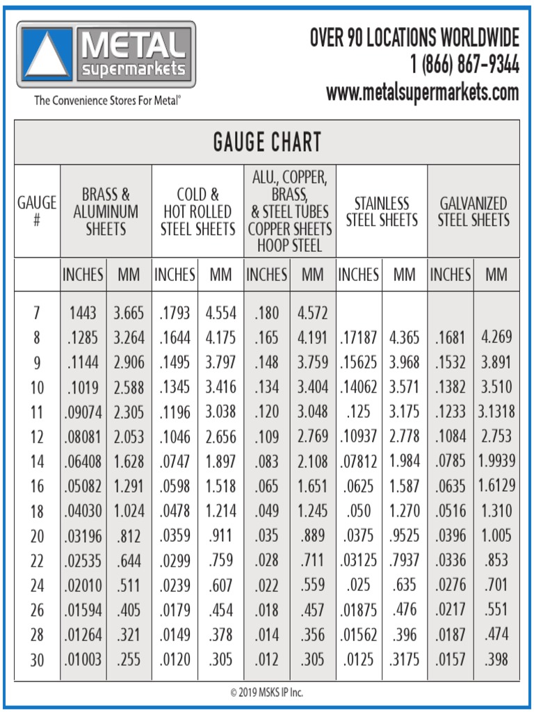 Buying Better The Definitive Cold Rolled Steel Gauge Chart